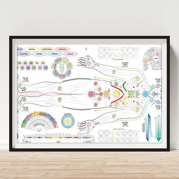 Remote Healing Chart Standard Version – Left Side Art Print